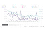 setup, manage and optimize your amazon ppc campaign ads